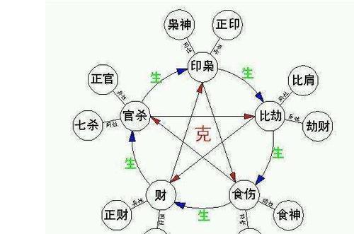 哪些命格特征的人容易成为二皮脸？ 八字命格低的人是怎样的