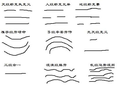 两条抬头纹面相运势如何 家庭关系差 一条抬头纹面相图解