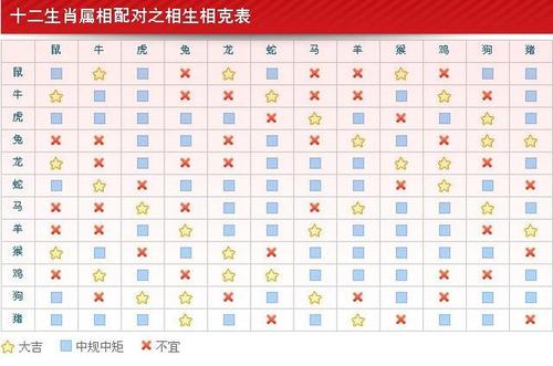 1953年属蛇的属相婚配表 蛇与什么属相相克相冲