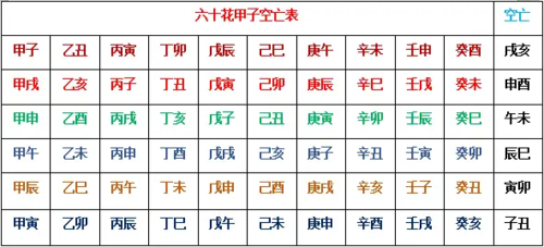 算命中空亡是什么意思 有什么用 八字命理中什么是空亡