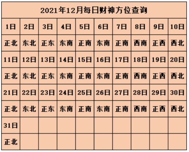 2019年九月十五喜神方位在哪 黄道吉日2019年12月