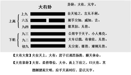 怎么才能看懂易经 易经要如何开始学