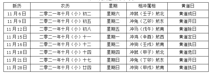 农历十月是阳历几月,2019年农历十月适合结婚的良辰吉日！ 2019年12月黄道吉日