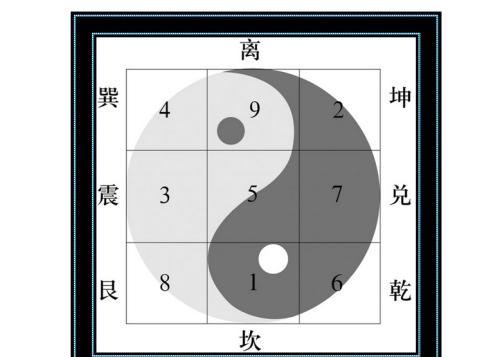 独门阴阳法风水中的太阳局是什么格局？ 建房风水最好的格局