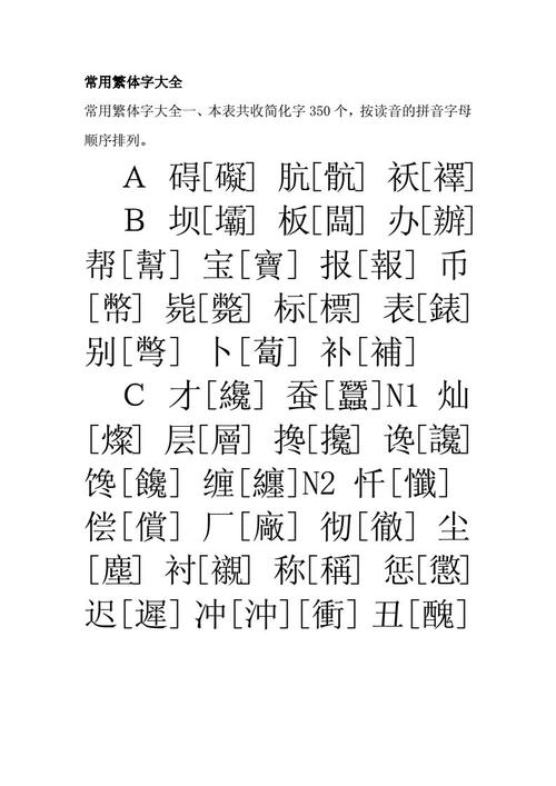 常用繁体字大全 繁体字名字霸气