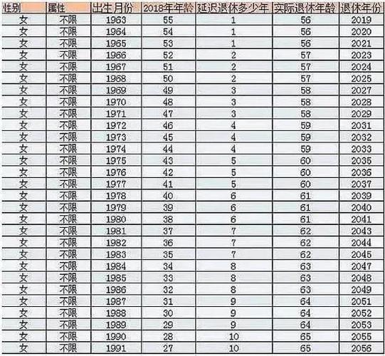 82年属啥多大 1982年是多大年龄