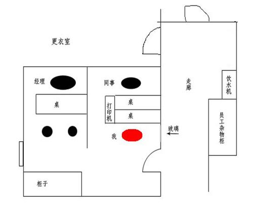 职场座位风水-家居风水 办公室座位有讲究