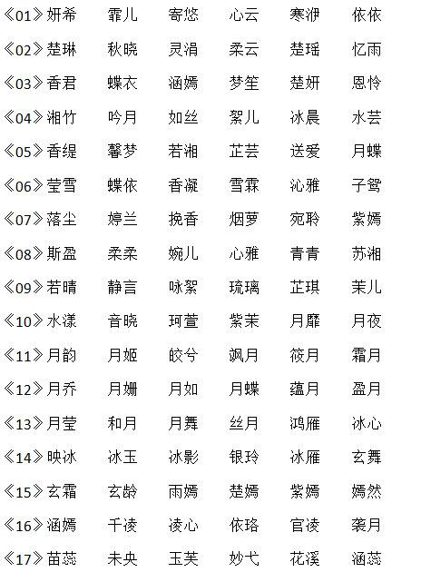 2020年12月8日出生的宝宝起名提示 2020年一月份女孩名字