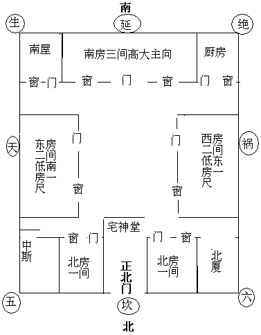 农村家宅风水的禁忌有哪些？ 农村家宅风水常识