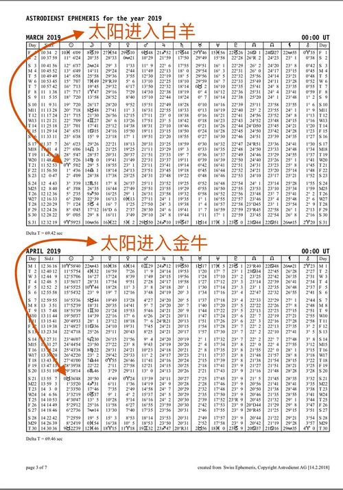 1956年7月星历表 星历表2020年5月