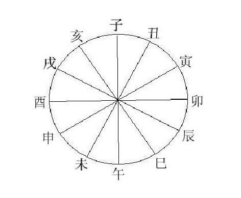 八字丑未相冲会怎么样 八字流年丑未相冲