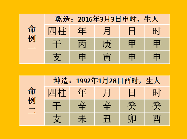 八字纯阳的男人命运如何 纯阳八字百年难遇