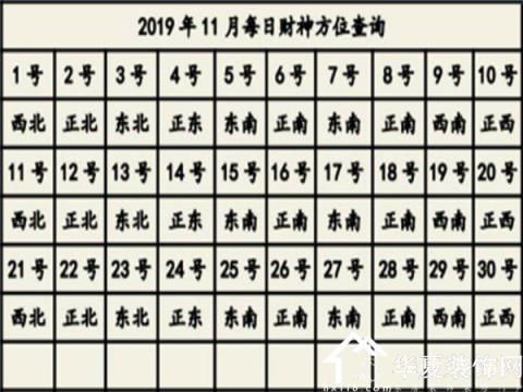 2019年农历七月初一的喜神在什么方位 2019年农历腊月十八