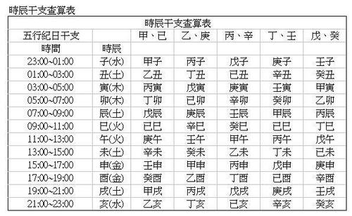 2021年农历十一月初二出生的女宝宝五行八字命理解析 鼠几月份出生最好2020