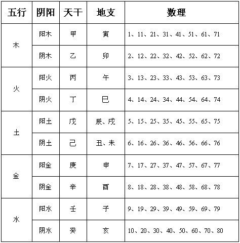 2020年正月十六出生五行缺土男孩阳刚大气的名字大全 缺土的字大全集