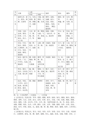 四柱变化论六亲 六爻中六亲变化详解