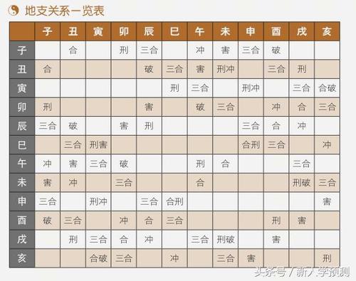 八字地支：亥水是什么意思 八字地支怎么看