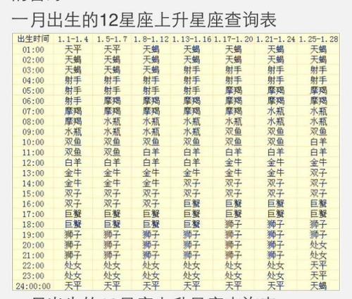 生辰解析:2020年农历十二月十一出生的男孩好吗 五行缺什么 黄道吉日2020年1月