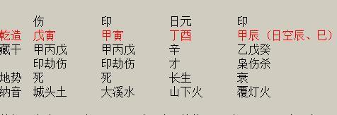 八字格局之龙吟虎啸 龙吟虎啸格八字