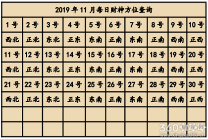 2019年农历五月二十财神方位查询 农历腊月23接财神