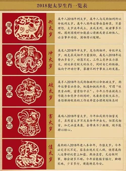 1954年属马2020年冲太岁运势如何，犯太岁要佩戴什么化解 鼠年犯太岁怎么破解