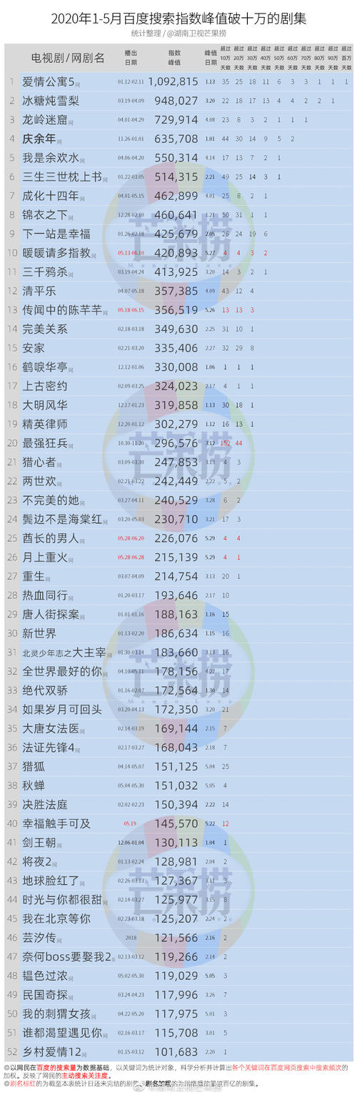 2020年6月29号五月初九出生的人性格命运解析，五行八字查询 2020年1月14号属什么