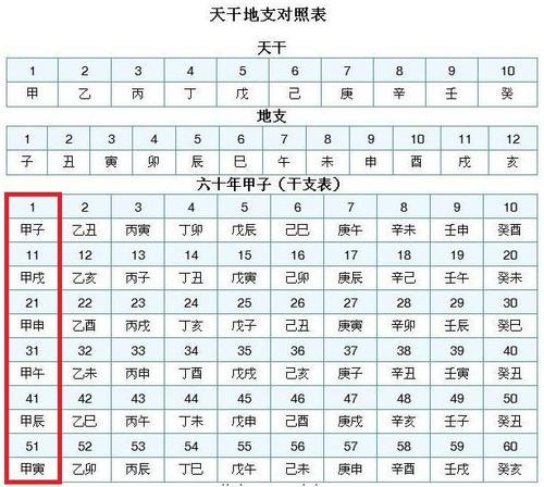 天干地支字碰字秘断法 天干地支分断取用神