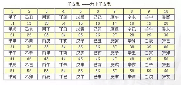 寻找生辰八字相同的人  八字相同命不同的原因 八字算命