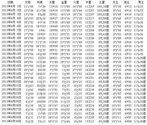 2017年4月星历表 2020年1月星历表