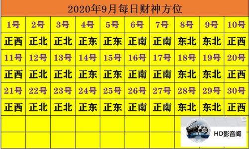 2021正月初一拜神时间 拜神禁忌 2020正月初一财神方位