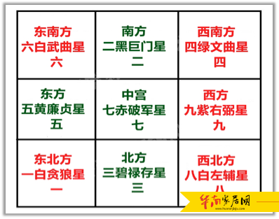 十二生肖2020庚子鼠年住宅风水楼层—宜忌大全！ 十二生肖男女属相配对