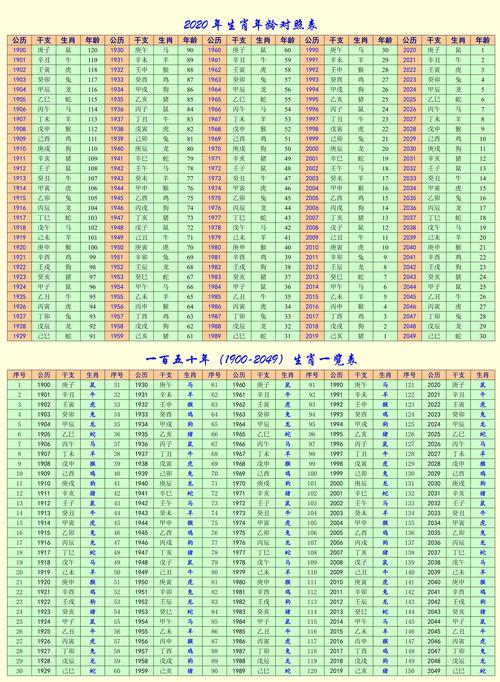 12属相属牛的排序年龄对照表 2018十二生肖岁数对照表 73年属牛的2020年怎么样