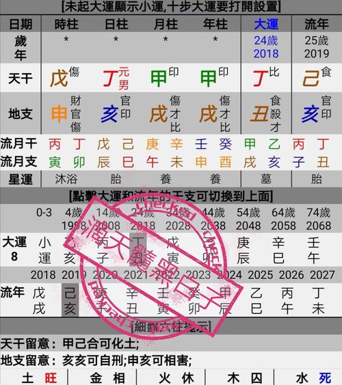 二十二、伤官 天月二德在月柱得月令