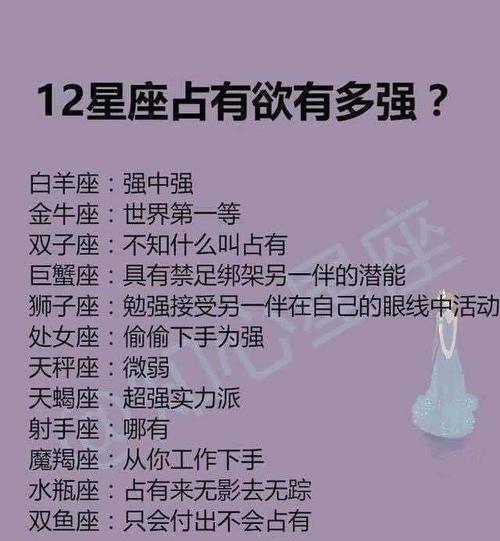 12星座占有欲排行榜 占有欲强的星座排名