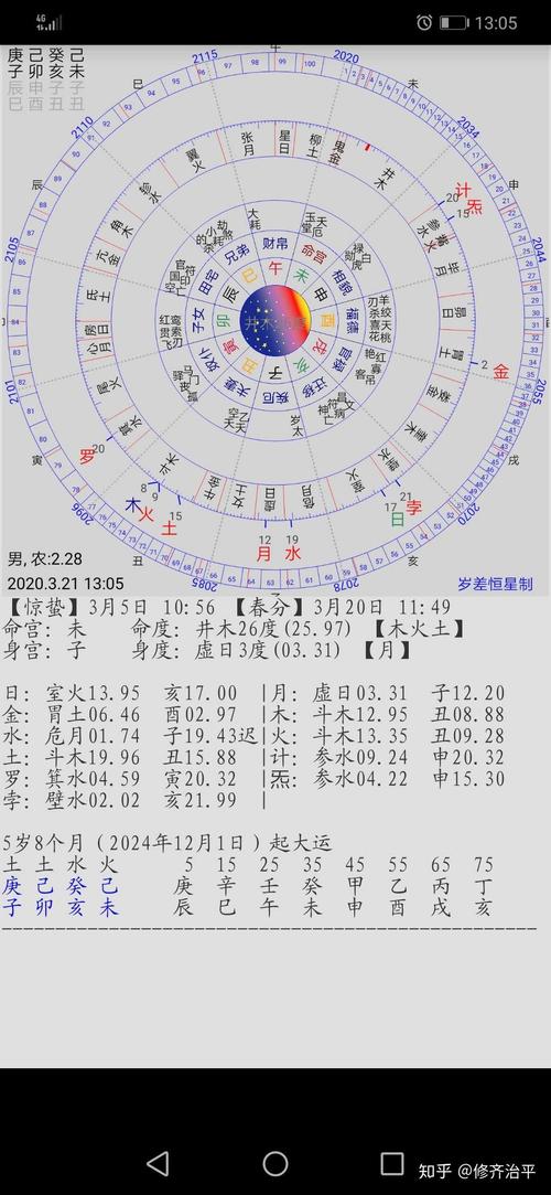 星盘和八字哪个准，各自侧重点不同 星盘占卜准吗