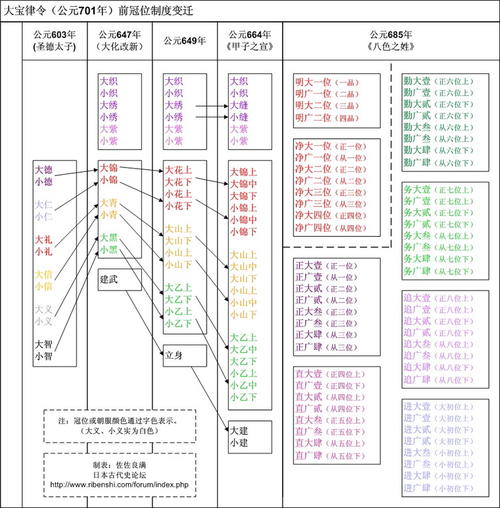 古代官员如何“打的” 古代官职名称