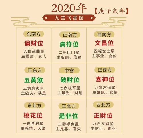 今日财神方位查询 2019年7月9日财神在哪个方向 2019年十二月财神方位