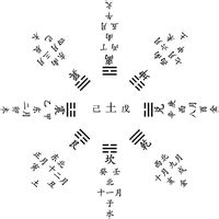 癸亥年是哪一年，癸亥年什么命 庚申年出生的人什么命