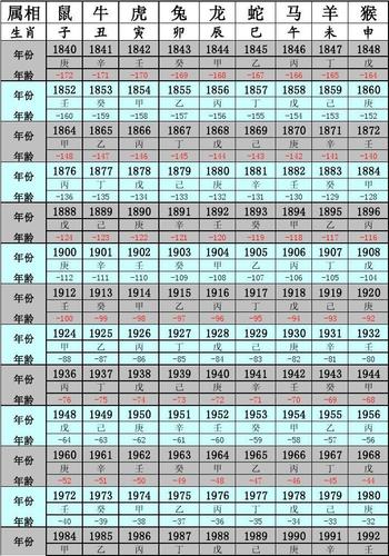 1954年属什么生肖 1954年属什么生肖多大岁数