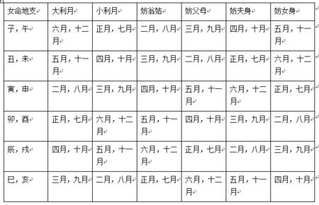 2021年农历十二月属龙适合开业的黄道日子有哪些 2020属龙人的全年运势