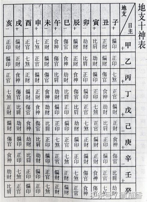 八字十神算命口诀大全 免费八字终身运程详批