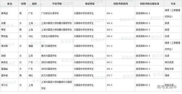 2021年出生的宝宝取名字  参考时节取名 2019最洋气名字