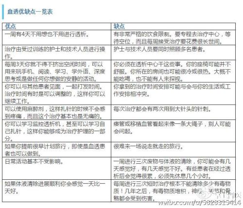 透析你职场致命缺点[图]（图文） 透析痛苦吗