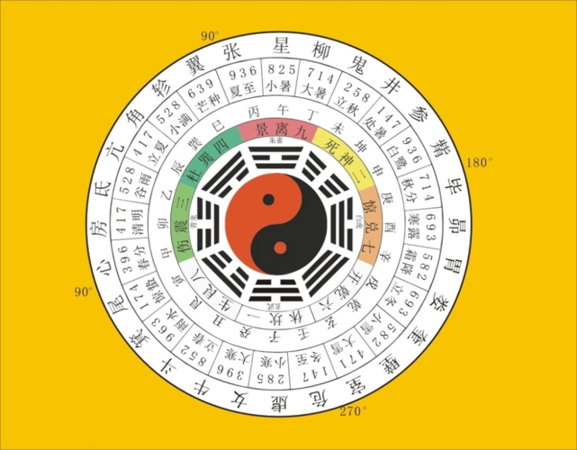 八字格局低怎么办 时运低一般要几年