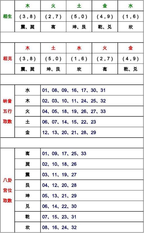 五行命相是什么 五行命相查询大全 免费生辰八字查询系统