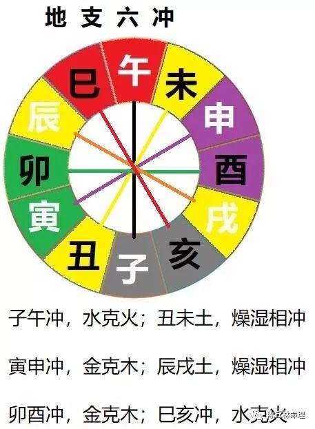 六冲是什么 人八字里八绝六冲是什么