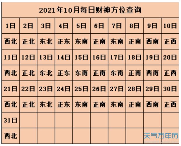 2019年财神方位在哪里 打麻将财神方位查询表2019