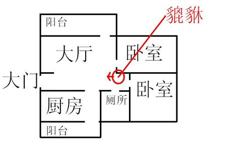 貔貅摆放风水有哪些 貔貅如何摆放位置