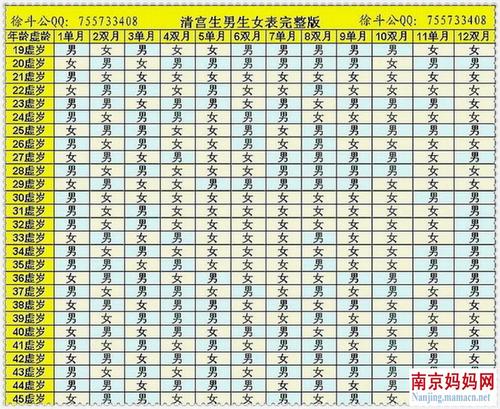 农历2019十二月十七出生的男孩命好吗，要怎么起名 2019年12月是什么命