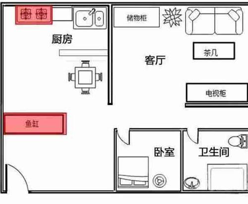 鱼缸摆放风水禁忌 家里鱼缸摆放位置风水吉位